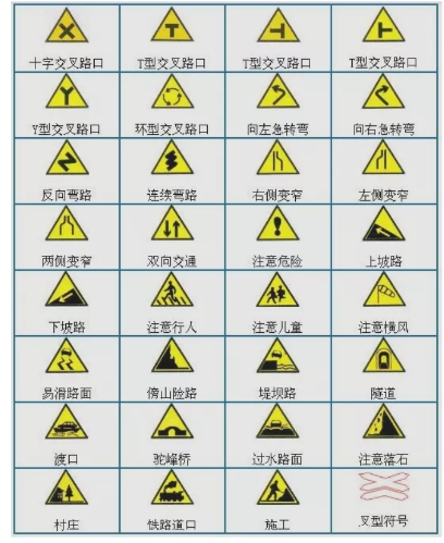 拱墅区驾驶证培训-考驾照考的几个项目你都知道吗？下面杭州城北驾校范教练来带你了解下吧